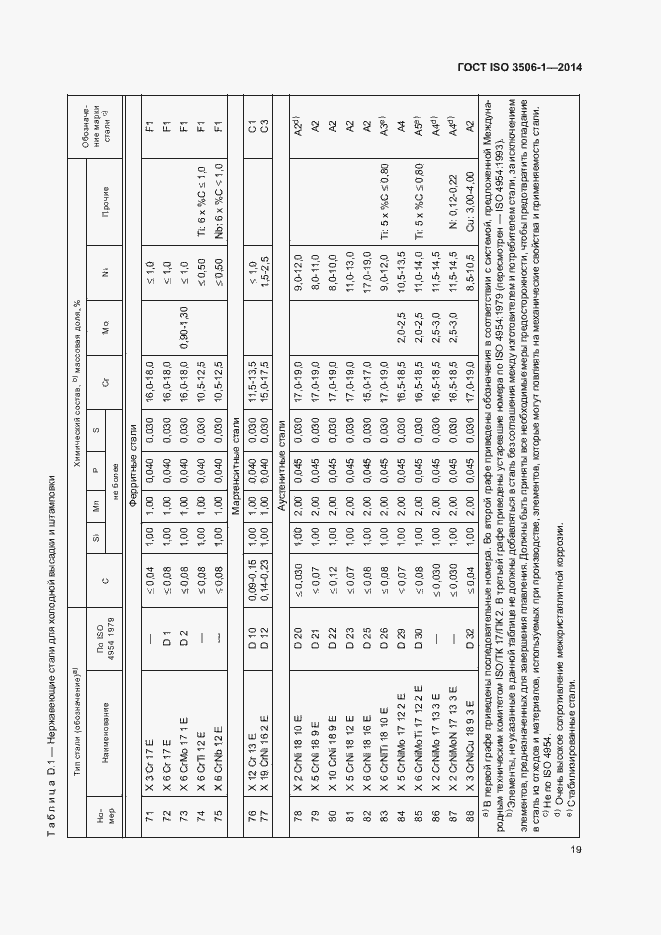 Страница 23 ГОСТ ISO 3506-1-2014