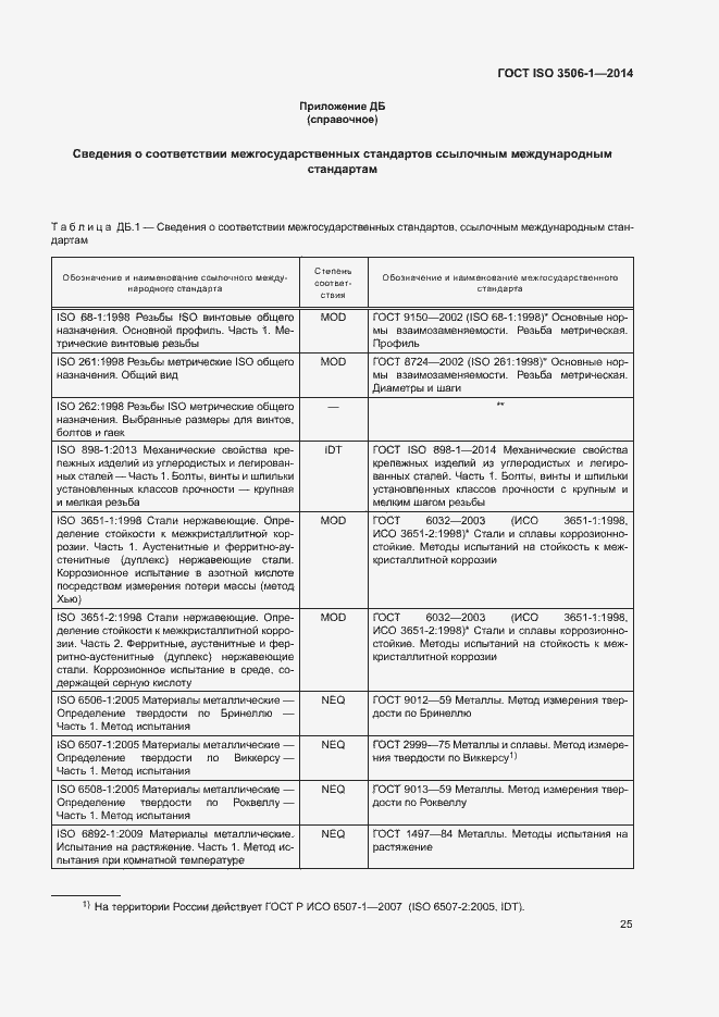 Страница 29 ГОСТ ISO 3506-1-2014