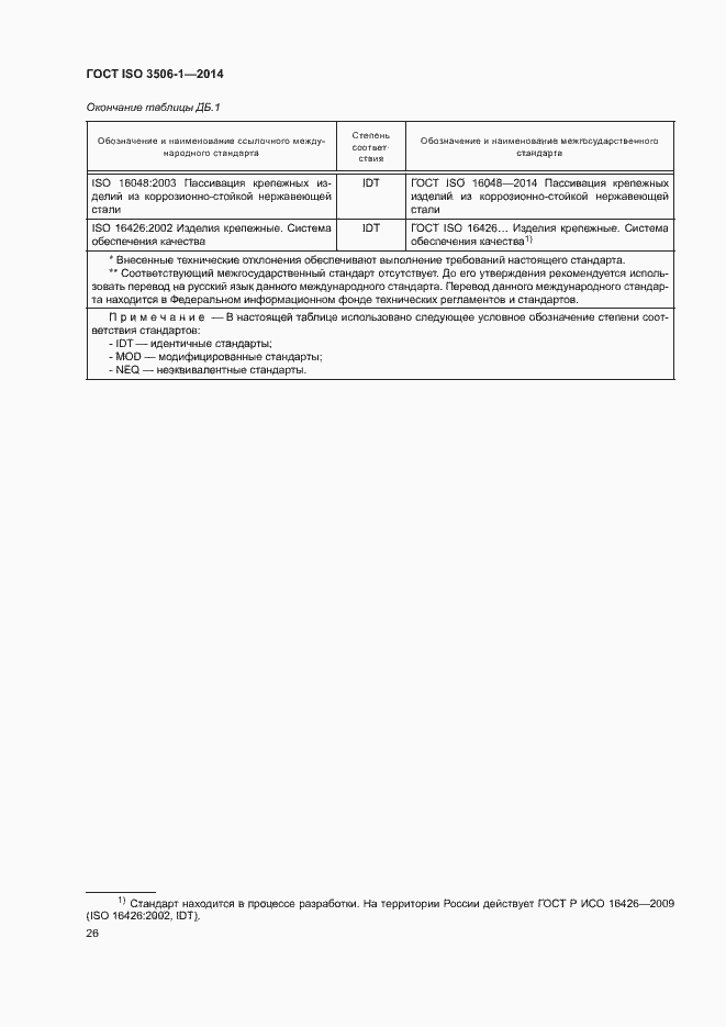 Страница 30 ГОСТ ISO 3506-1-2014