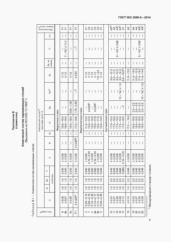 Страница 13 ГОСТ ISO 3506-2-2014