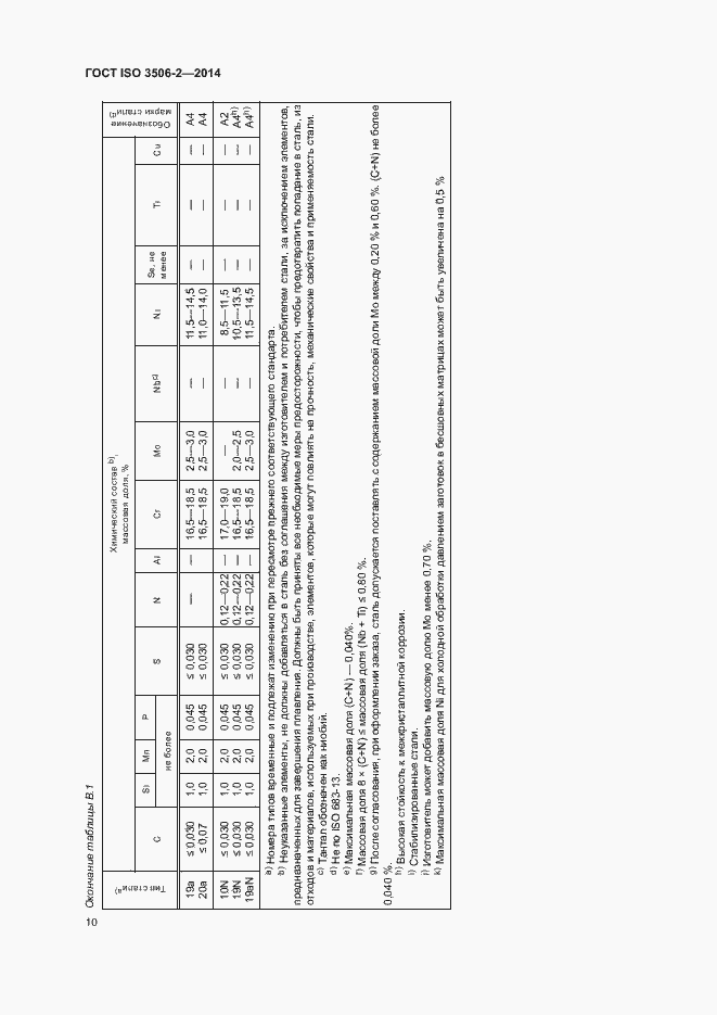 Страница 14 ГОСТ ISO 3506-2-2014
