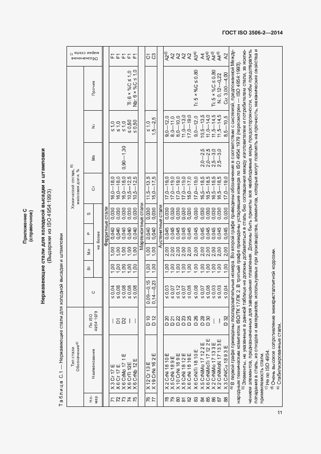 Страница 15 ГОСТ ISO 3506-2-2014