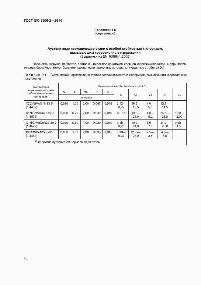 Страница 16 ГОСТ ISO 3506-2-2014