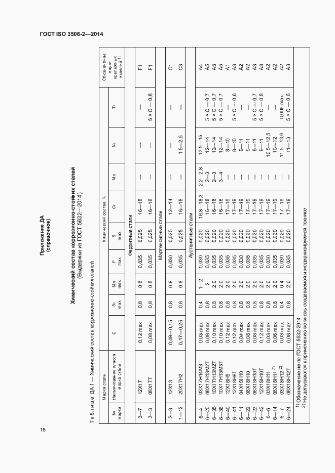 Страница 20 ГОСТ ISO 3506-2-2014