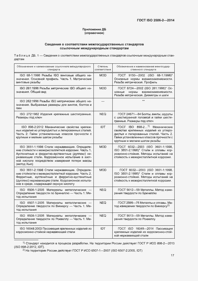 Страница 21 ГОСТ ISO 3506-2-2014