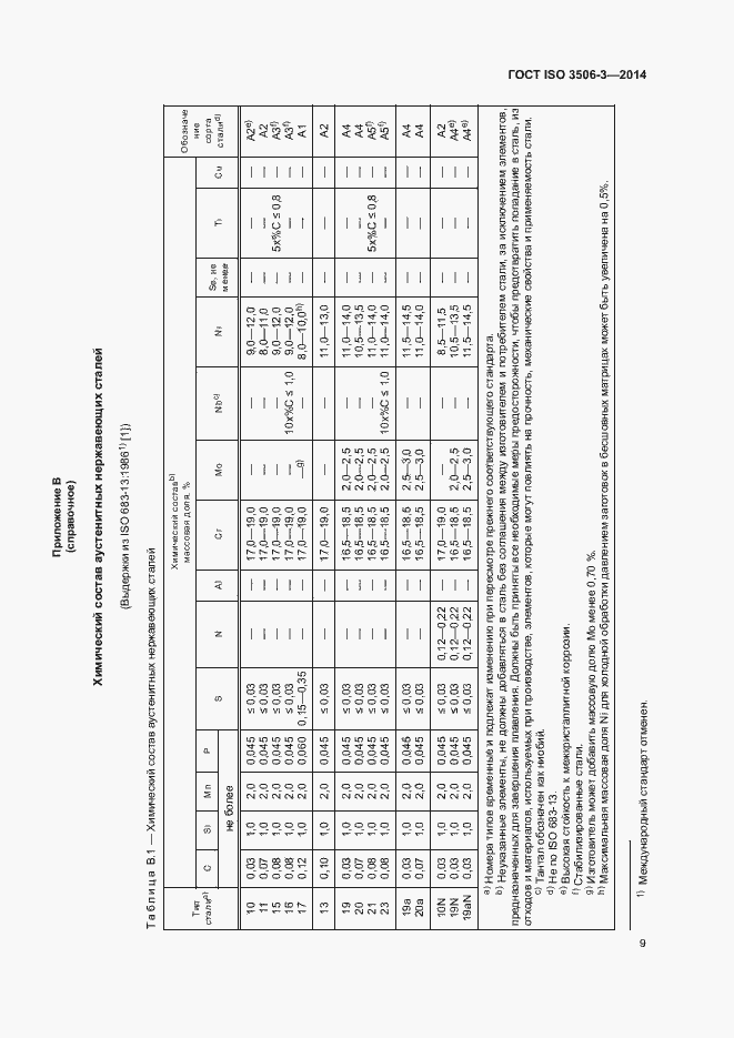 Страница 13 ГОСТ ISO 3506-3-2014