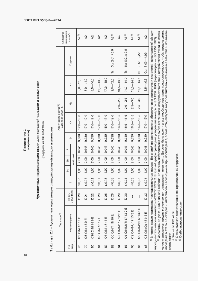 Страница 14 ГОСТ ISO 3506-3-2014