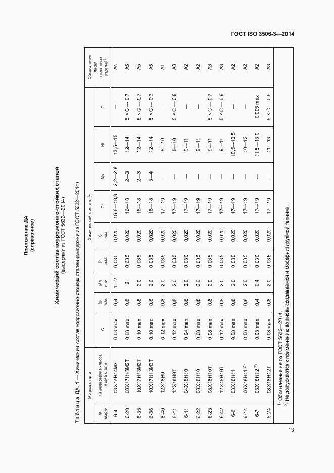 Страница 17 ГОСТ ISO 3506-3-2014