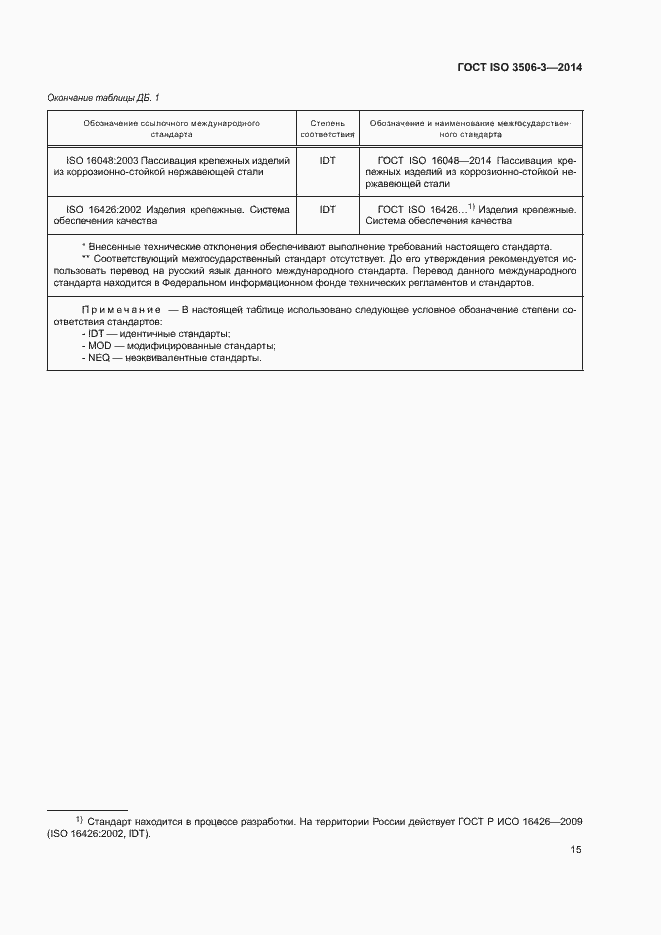 Страница 19 ГОСТ ISO 3506-3-2014