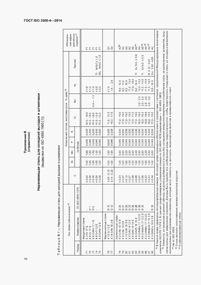 Страница 14 ГОСТ ISO 3506-4-2014