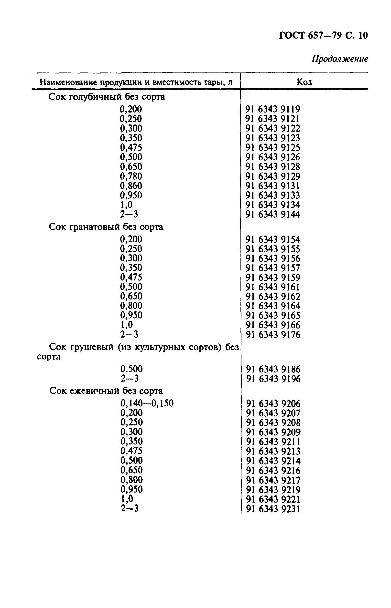 Страница 11 ГОСТ 657-79