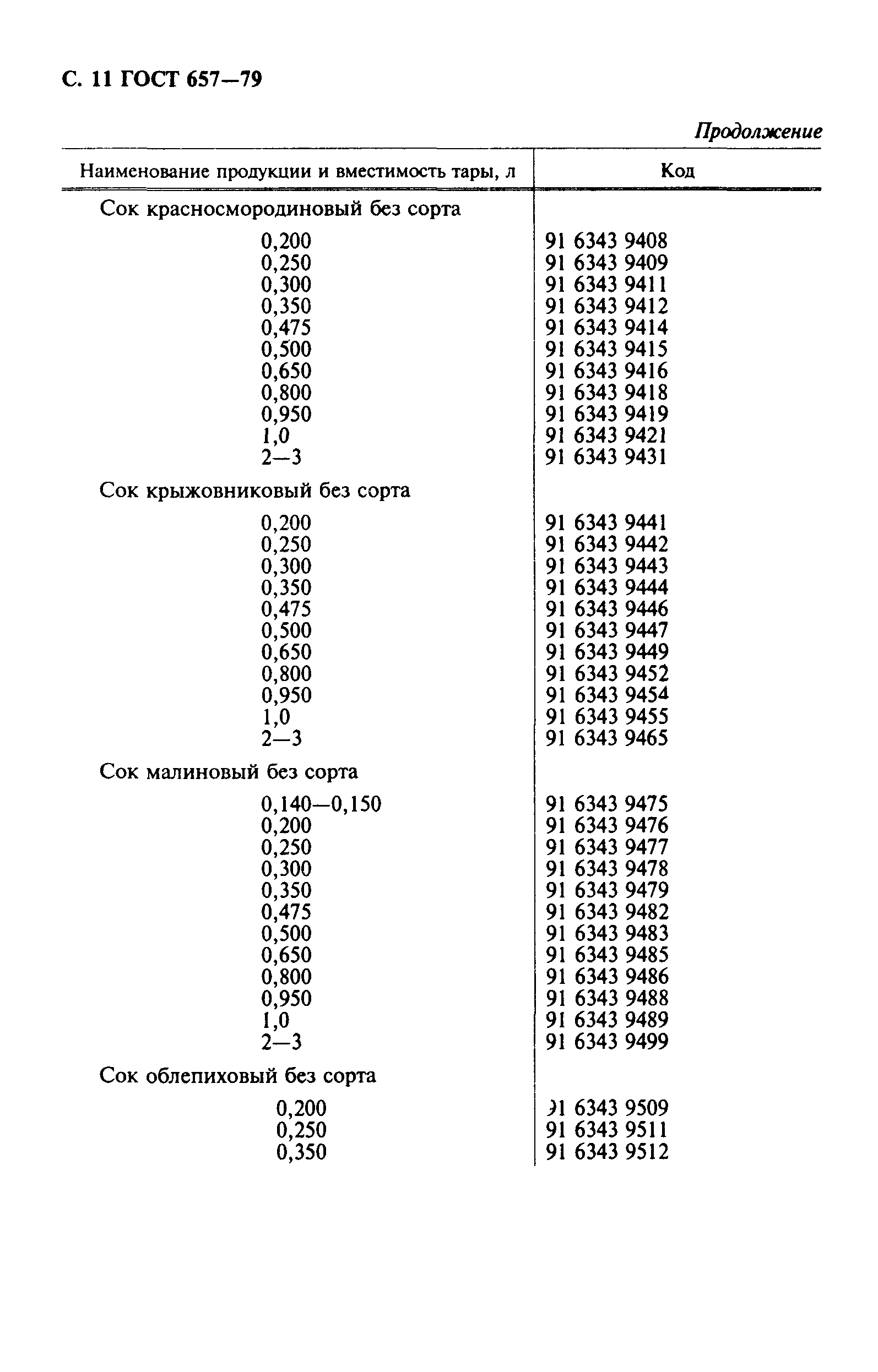 Страница 12 ГОСТ 657-79