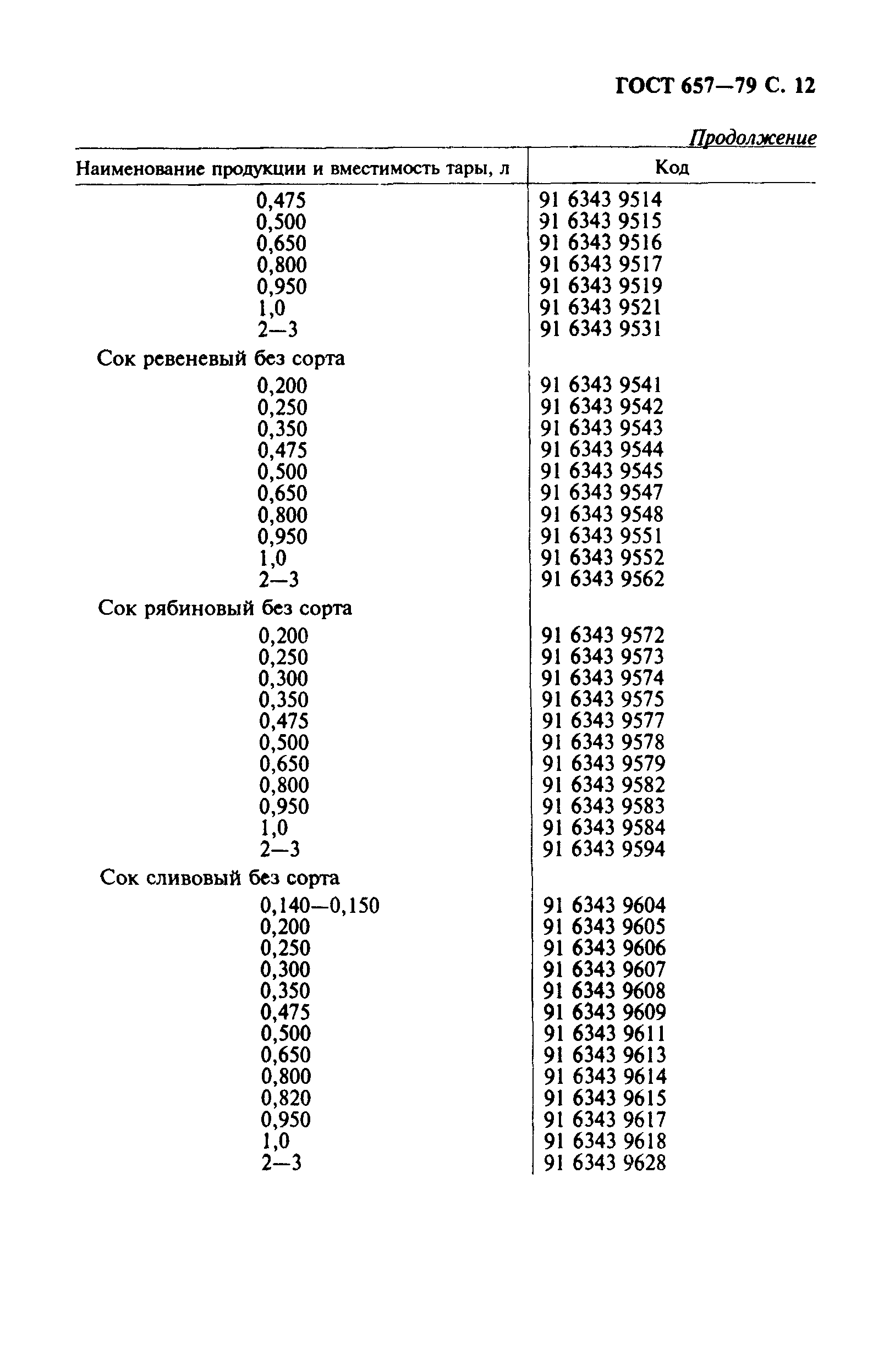 Страница 13 ГОСТ 657-79