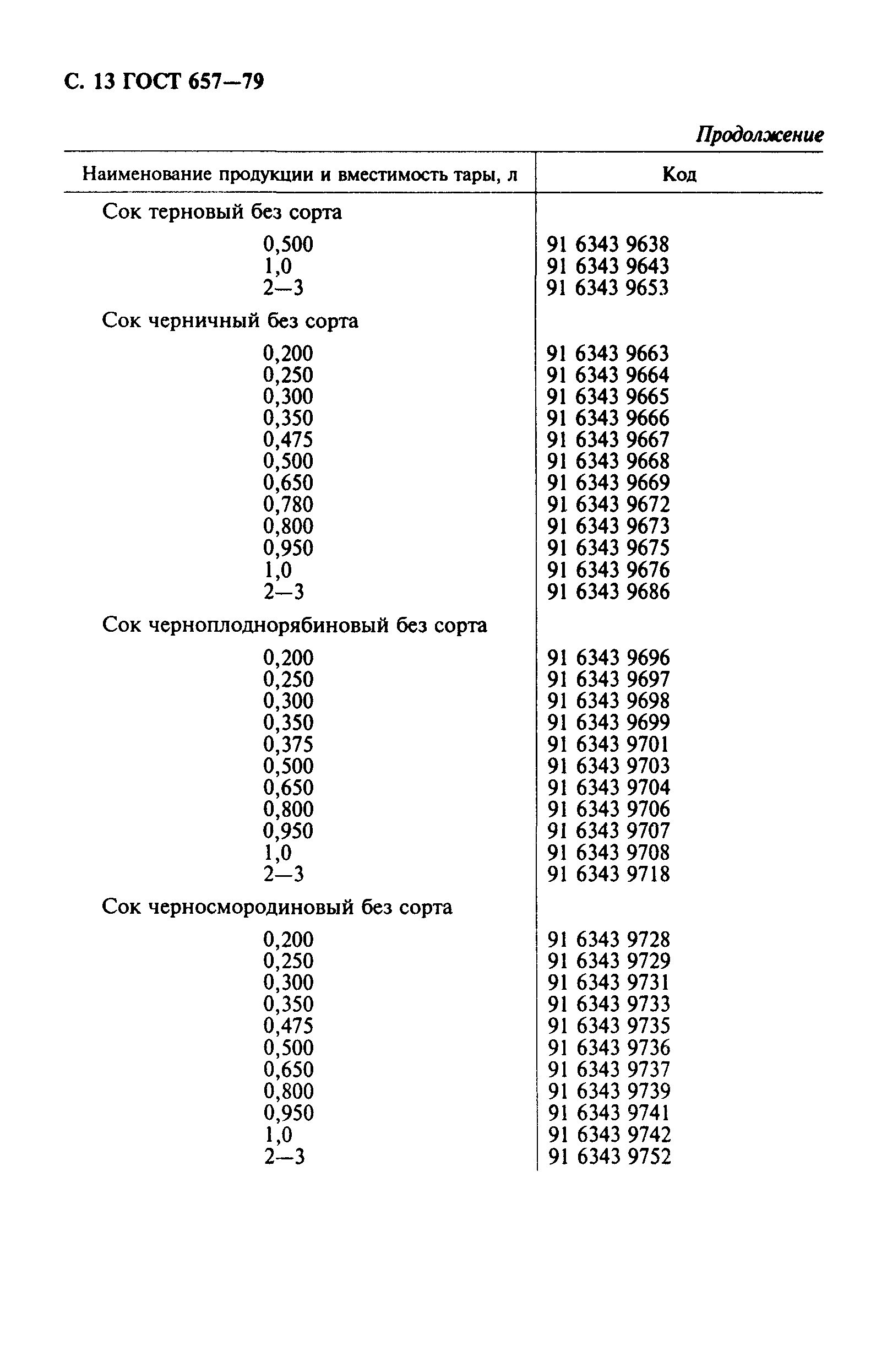 Страница 14 ГОСТ 657-79