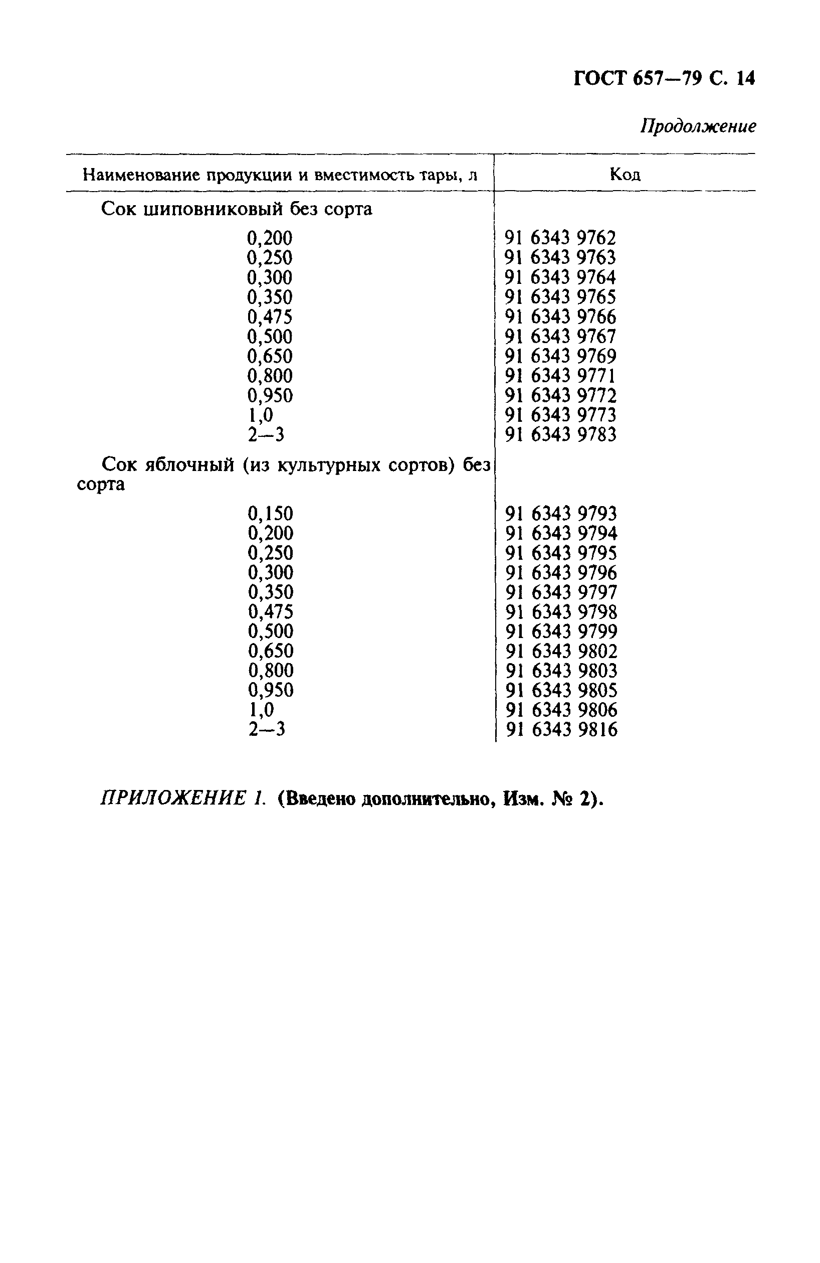 Страница 15 ГОСТ 657-79