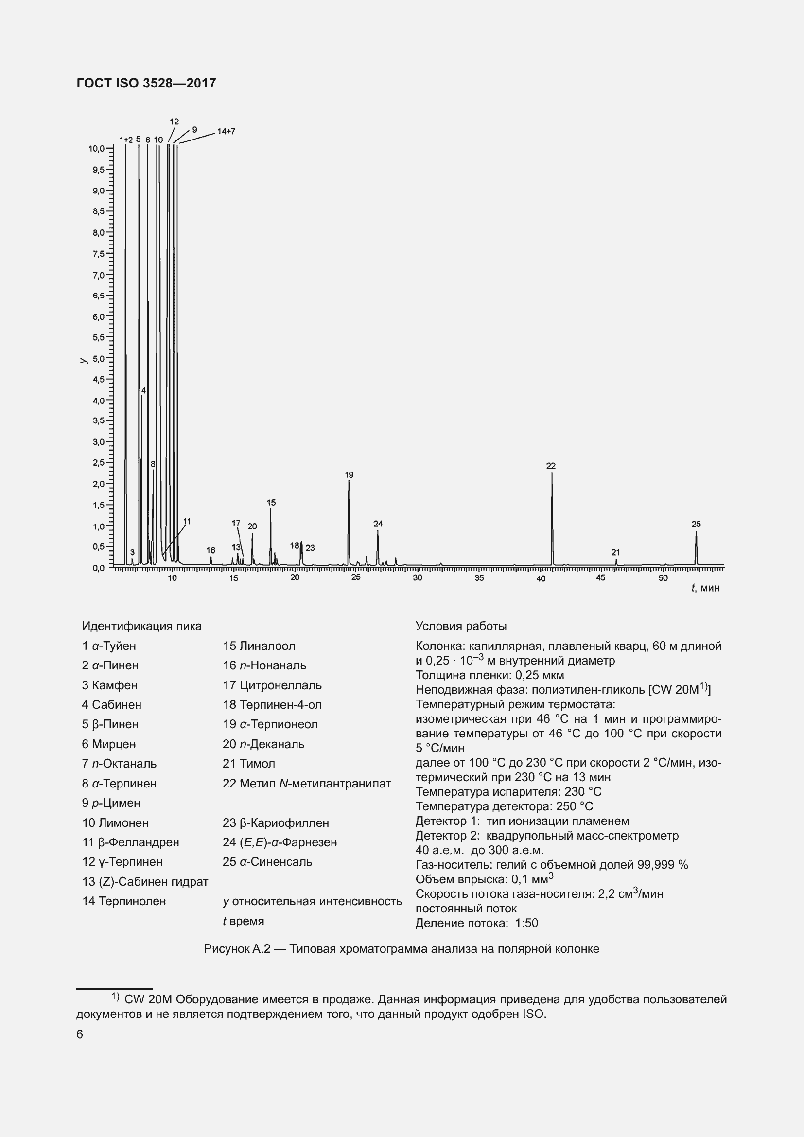 Страница 10 ГОСТ ISO 3528-2017
