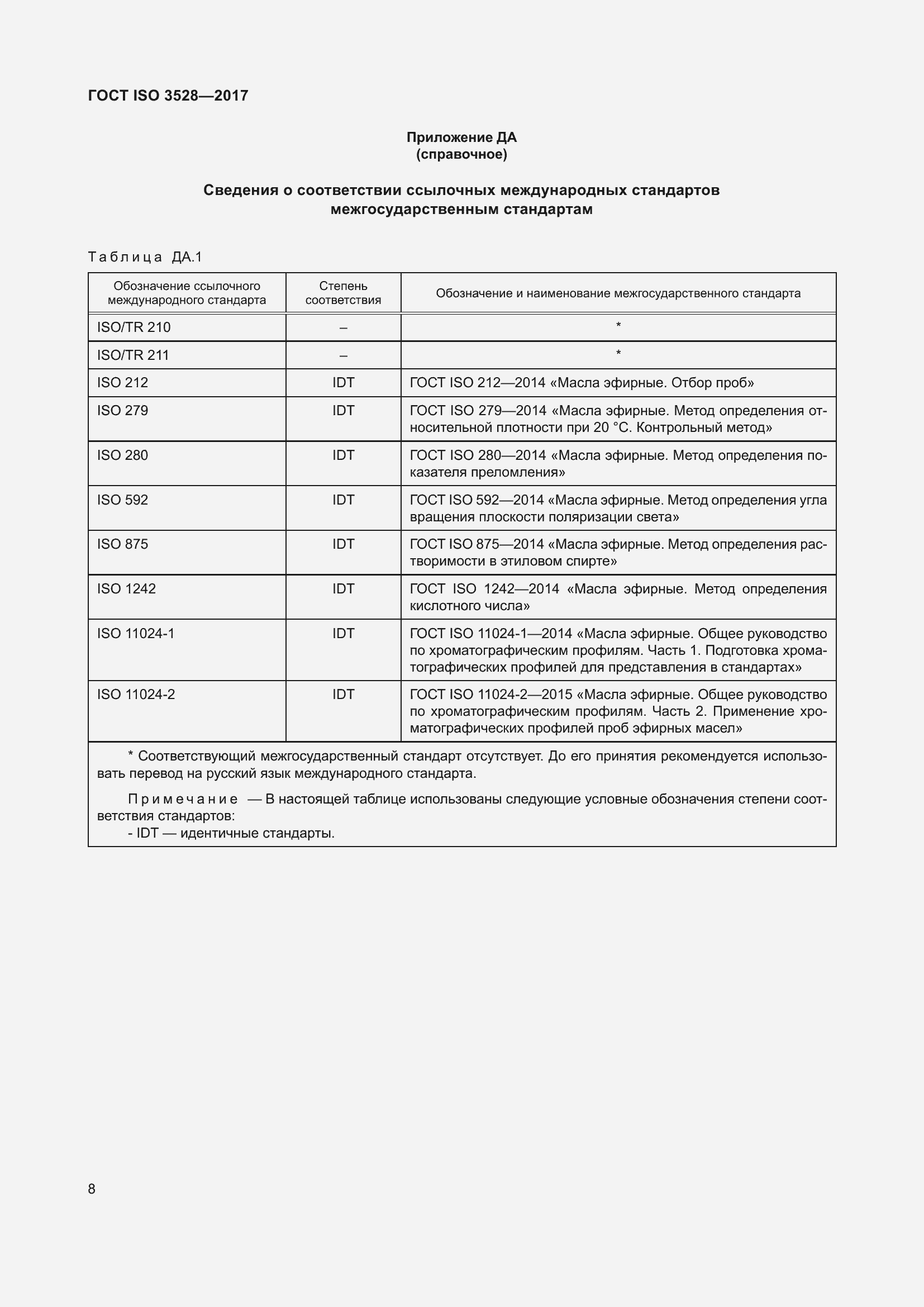 Страница 12 ГОСТ ISO 3528-2017