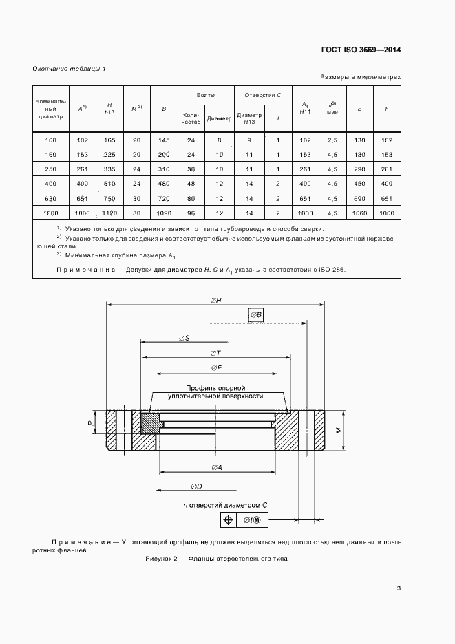 Страница 5 ГОСТ ISO 3669-2014
