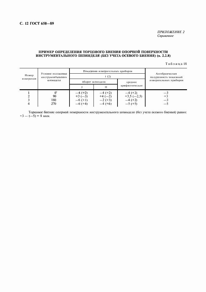 Страница 13 ГОСТ 658-89