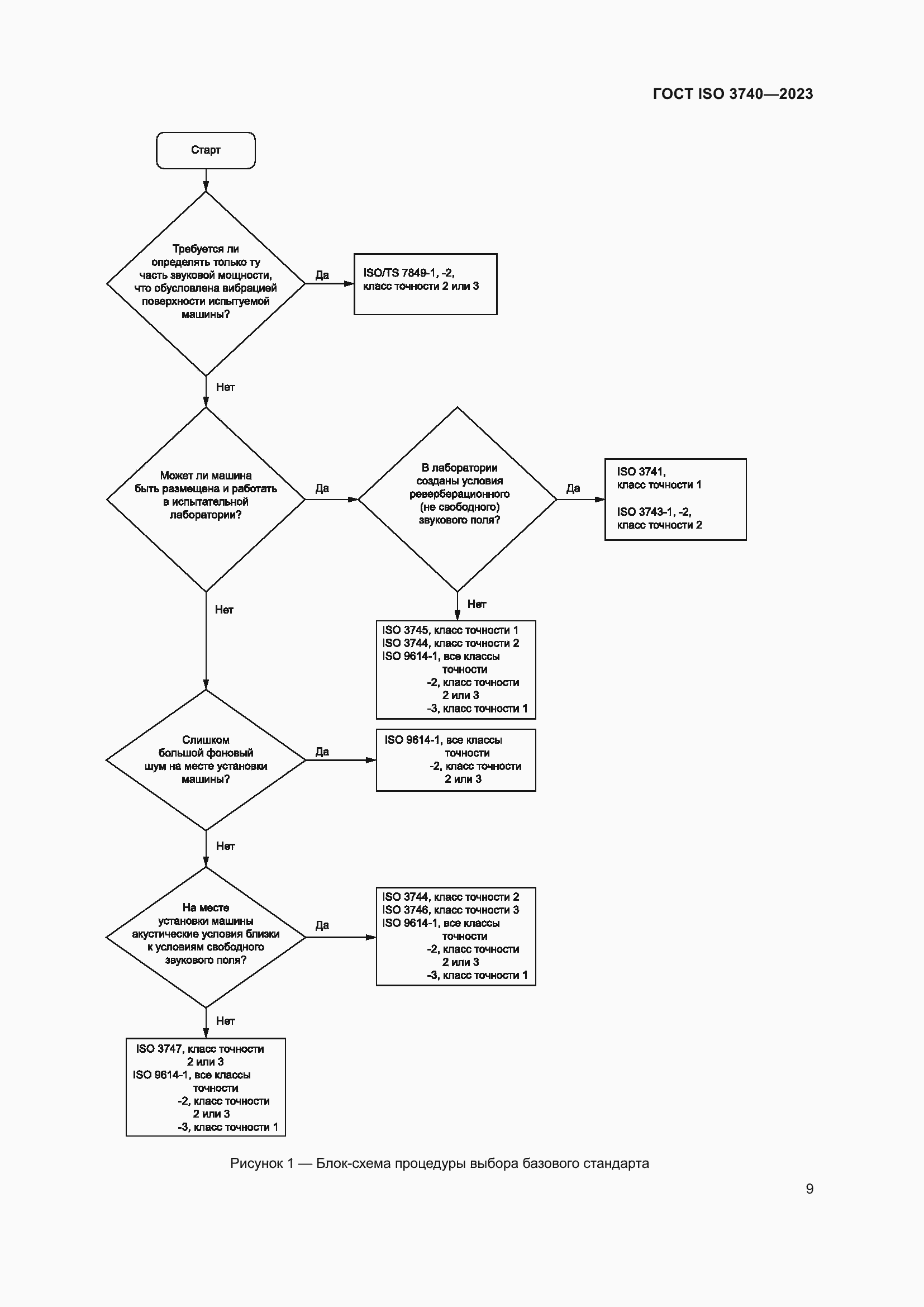 Страница 15 ГОСТ ISO 3740-2023