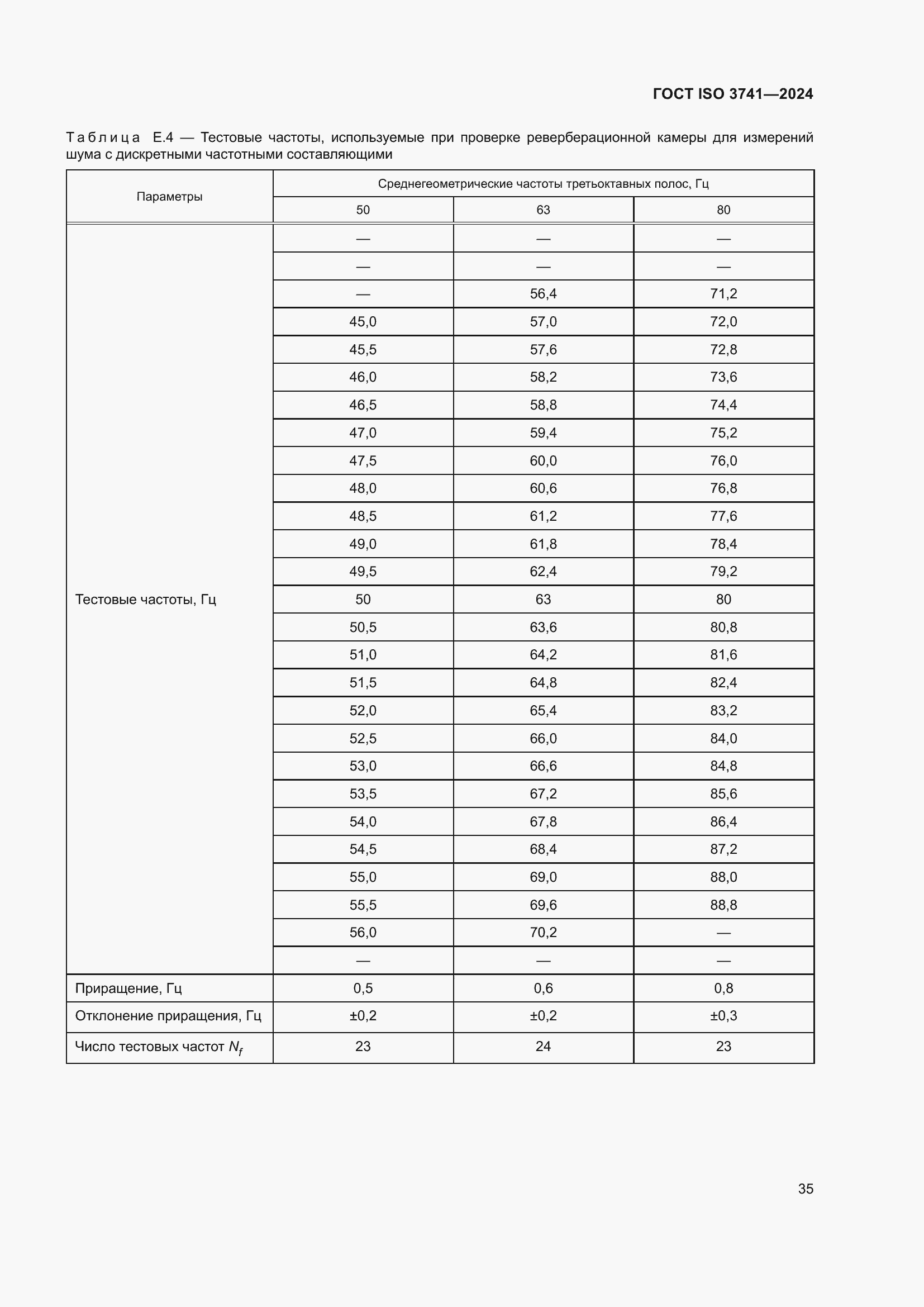 Страница 41 ГОСТ ISO 3741-2024