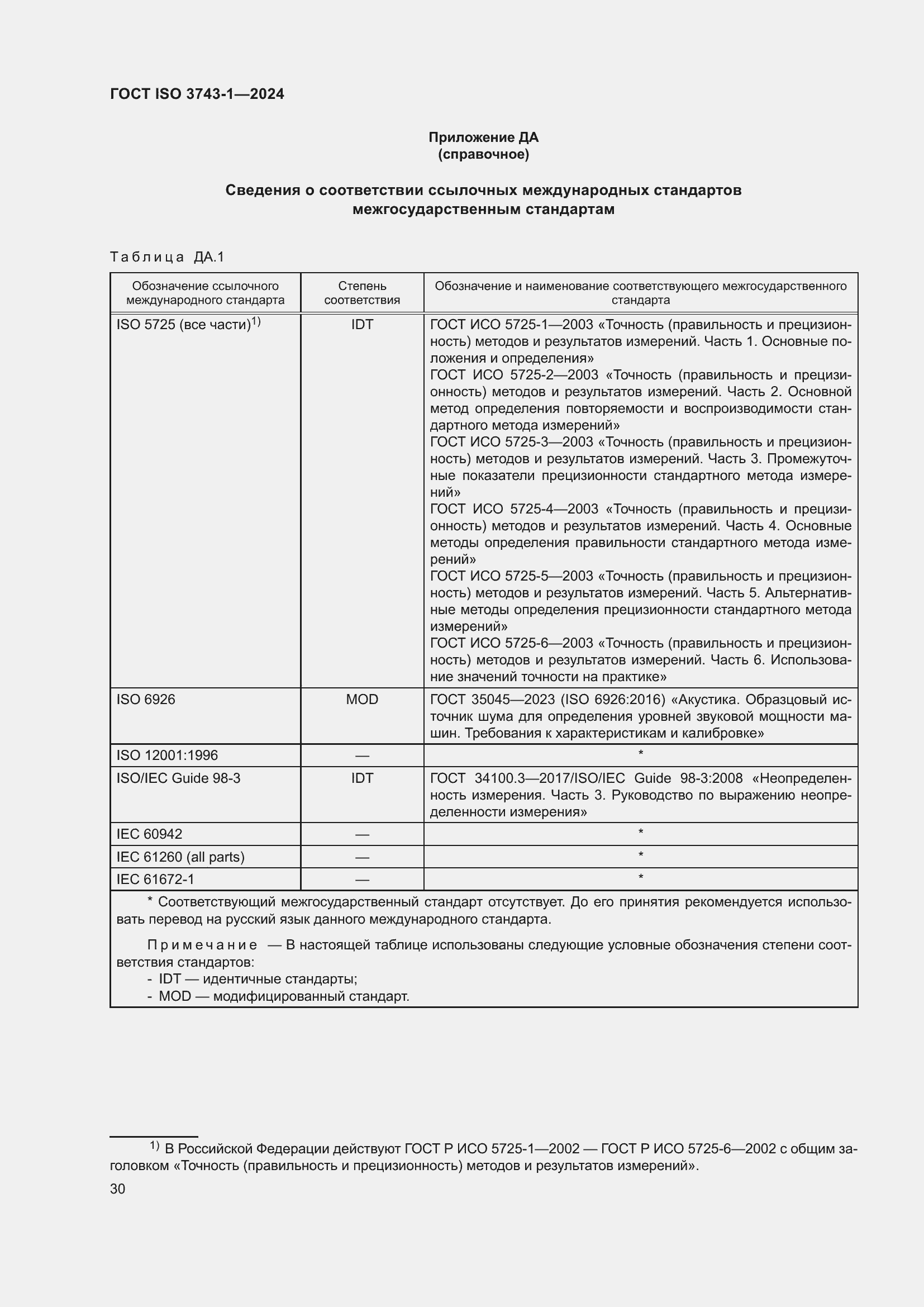 Страница 36 ГОСТ ISO 3743-1-2024