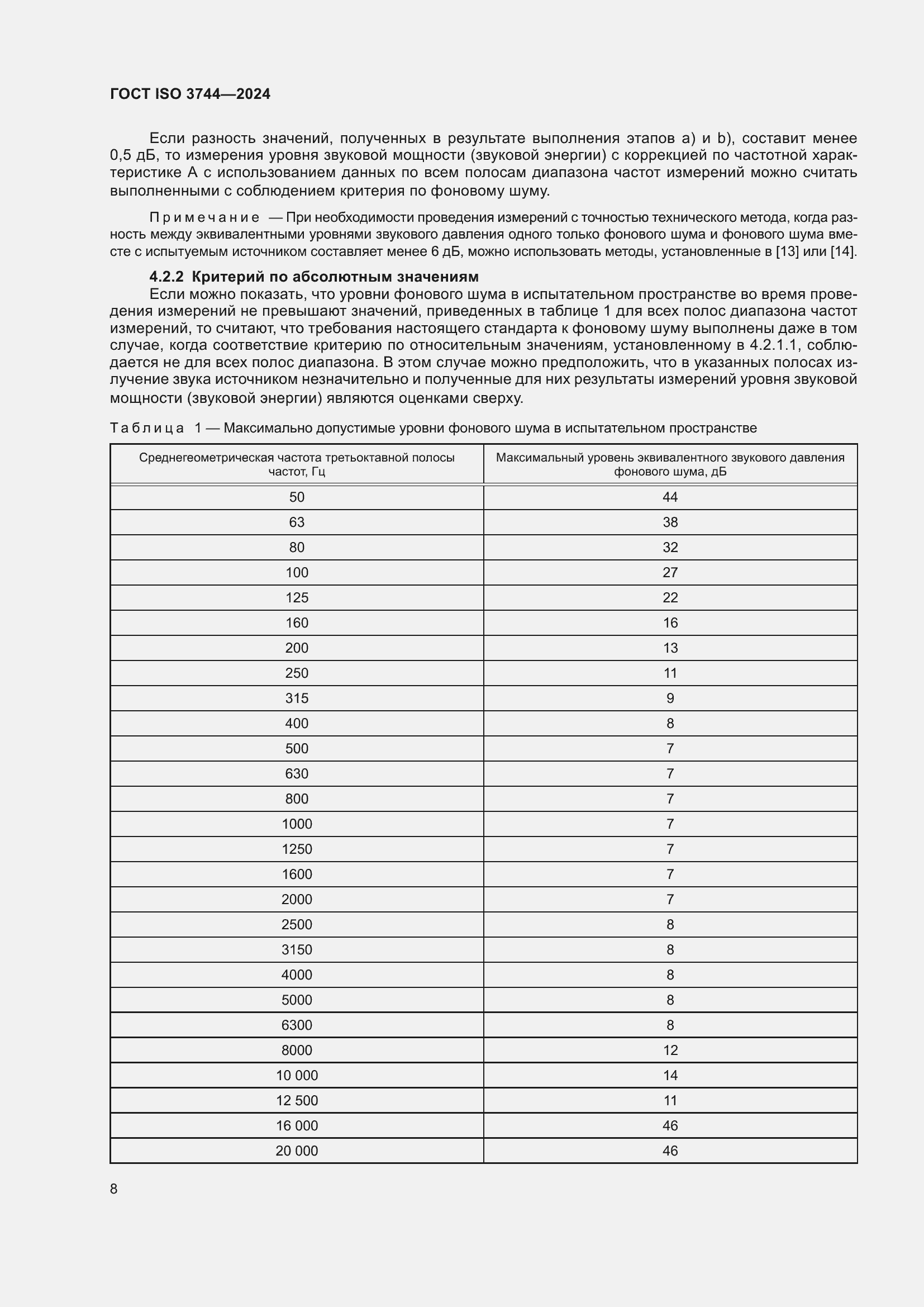 Страница 14 ГОСТ ISO 3744-2024