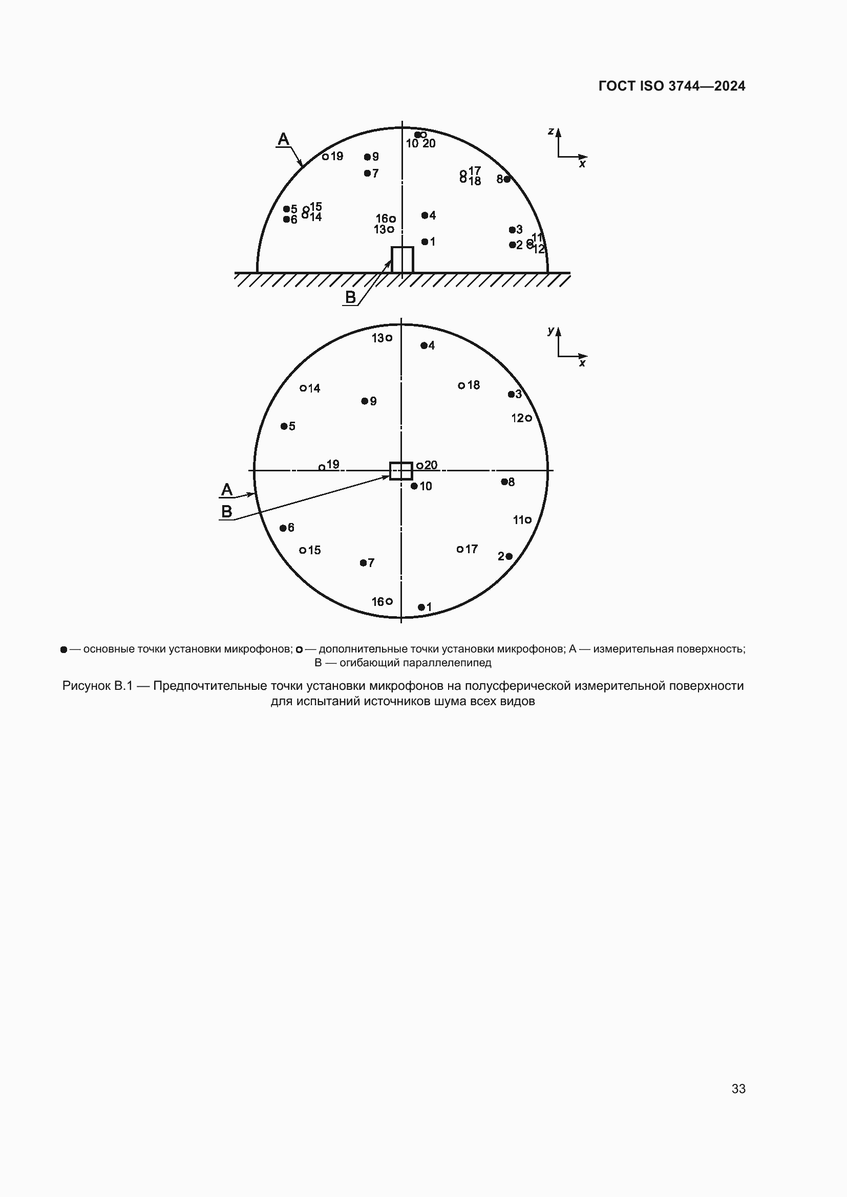 Страница 39 ГОСТ ISO 3744-2024