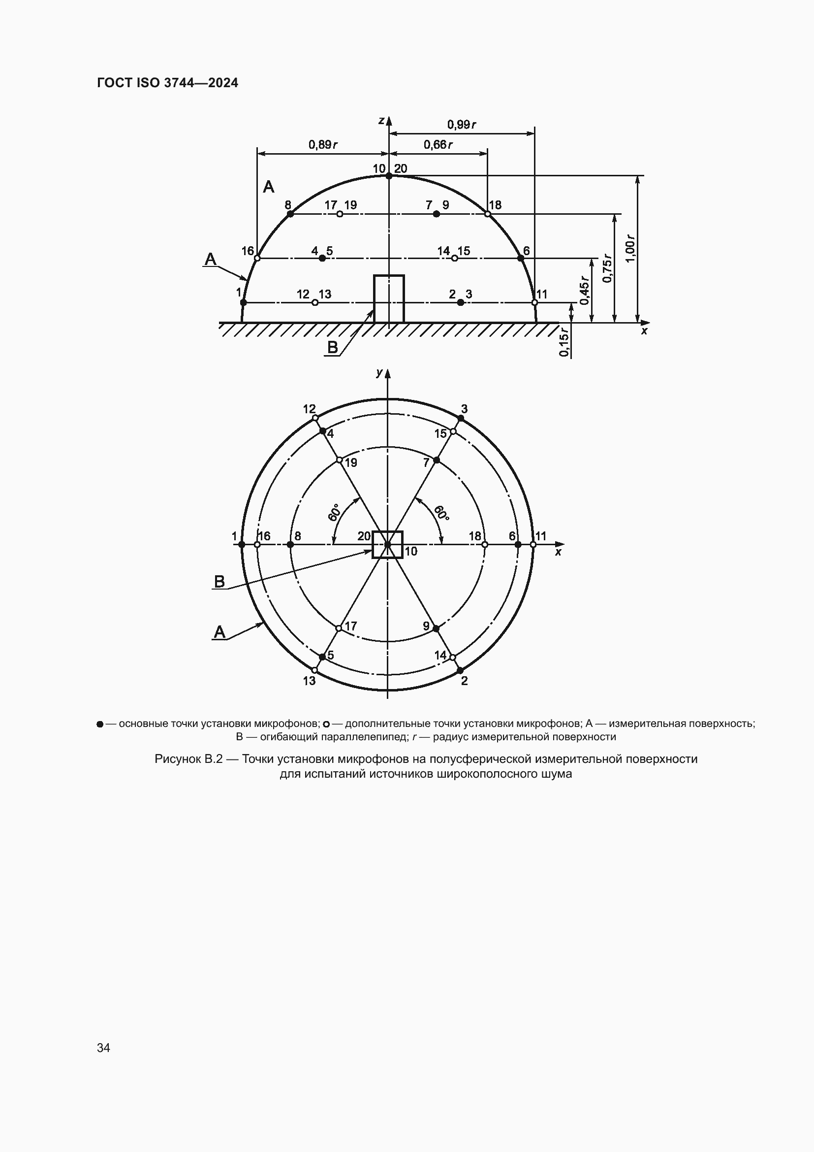 Страница 40 ГОСТ ISO 3744-2024