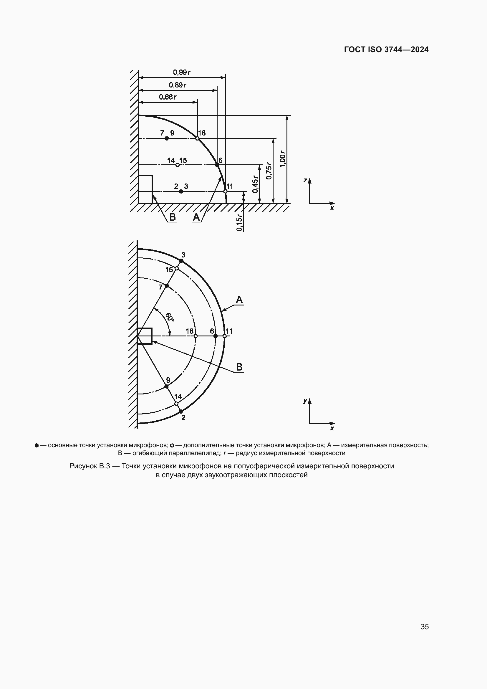 Страница 41 ГОСТ ISO 3744-2024