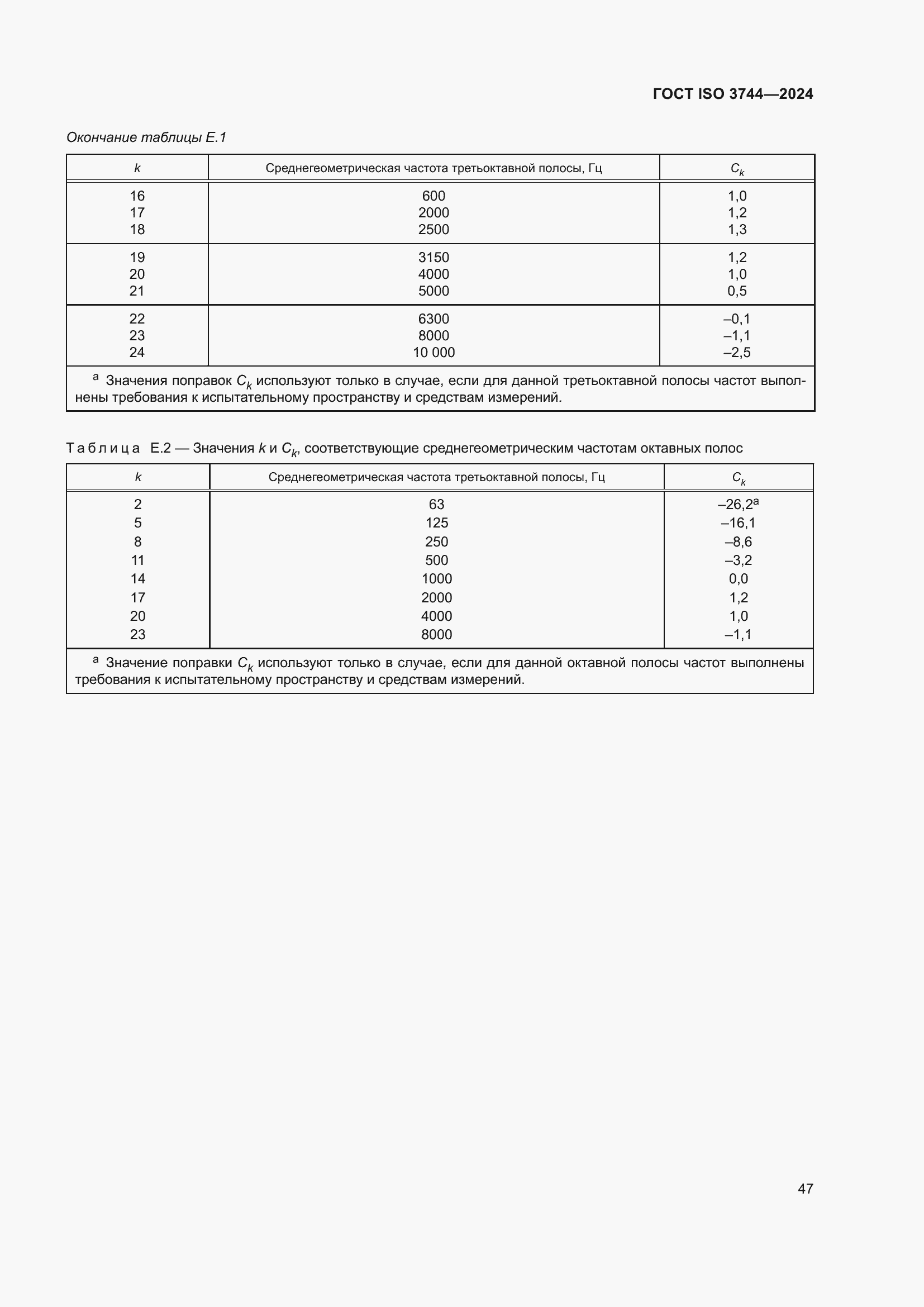 Страница 53 ГОСТ ISO 3744-2024