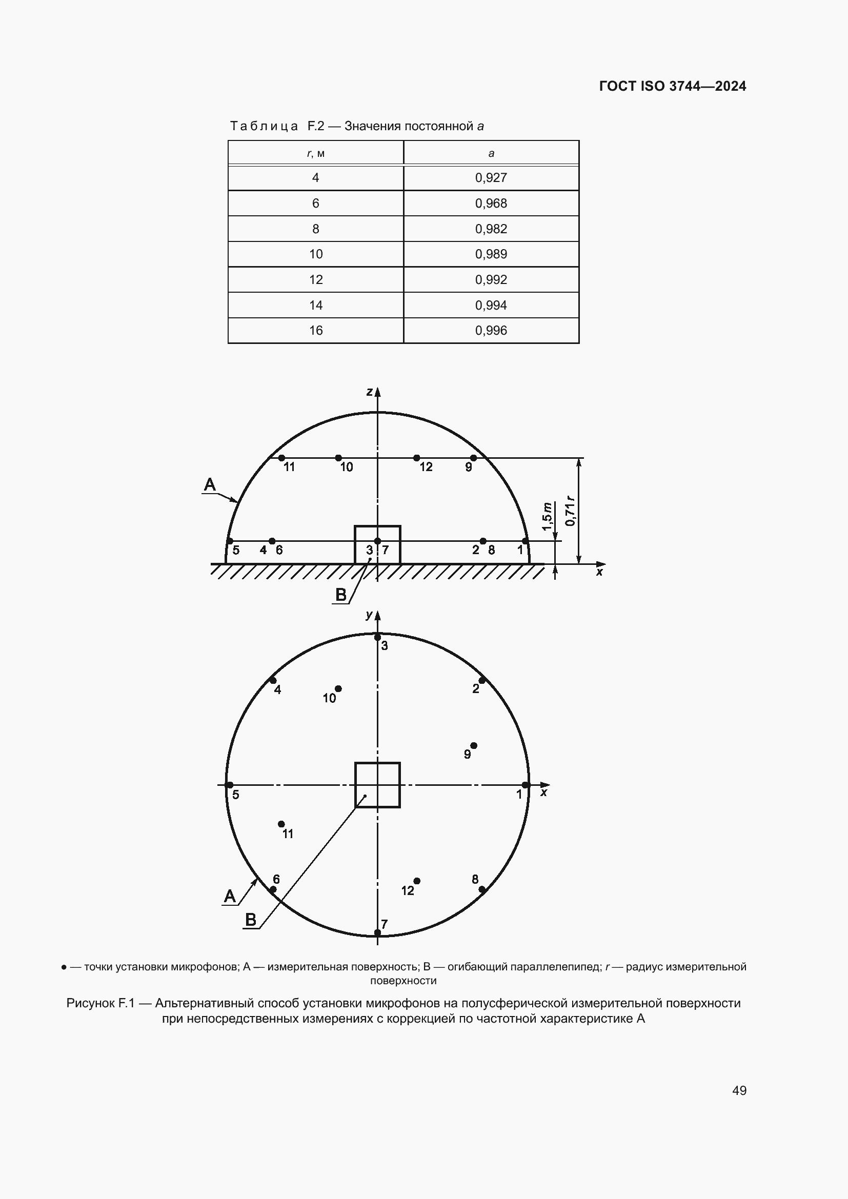 Страница 55 ГОСТ ISO 3744-2024