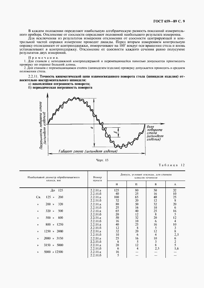 Страница 10 ГОСТ 659-89