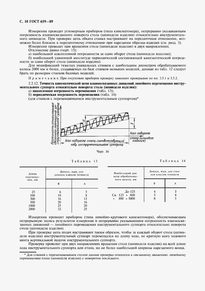Страница 11 ГОСТ 659-89