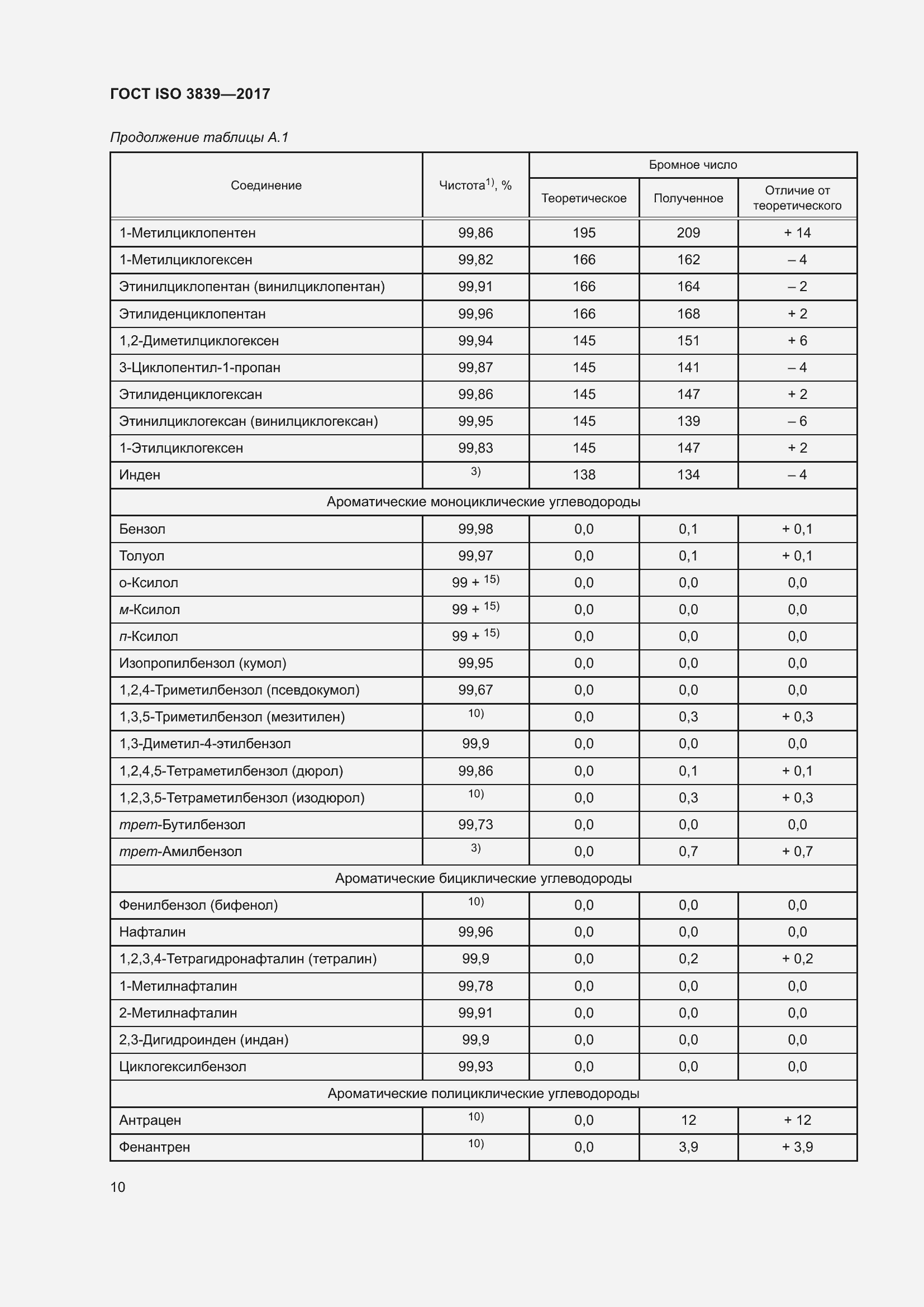 Страница 14 ГОСТ ISO 3839-2017