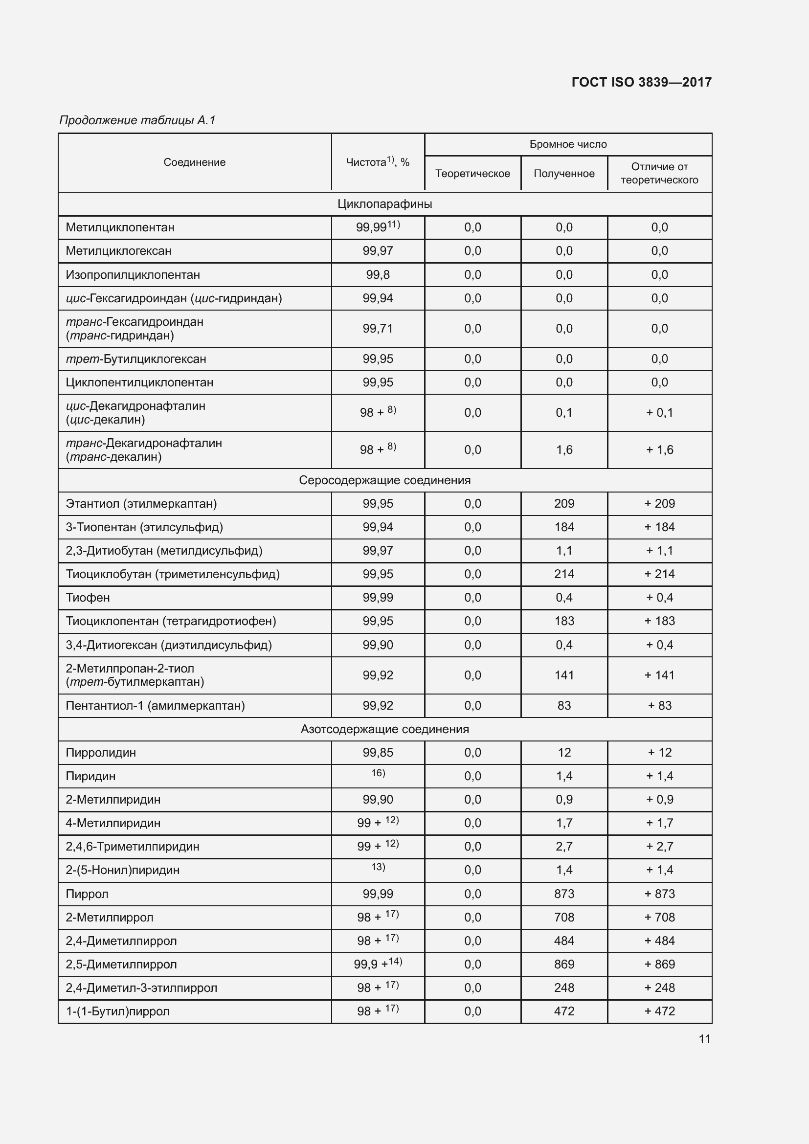 Страница 15 ГОСТ ISO 3839-2017