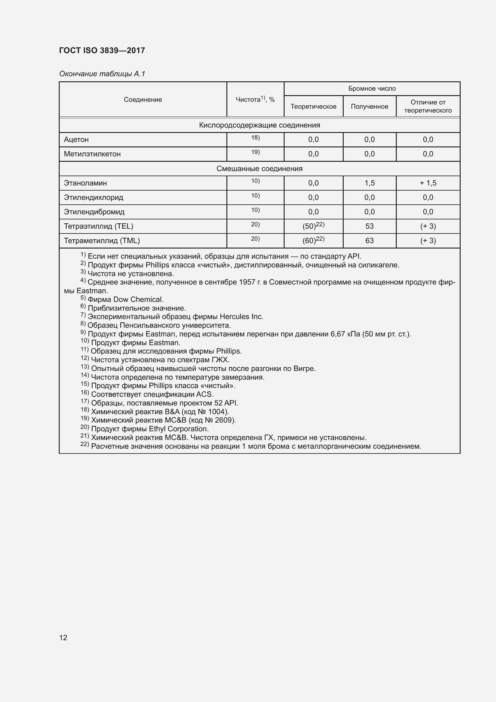 Страница 16 ГОСТ ISO 3839-2017