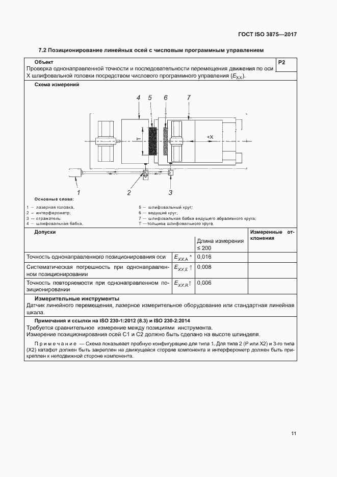 Страница 16 ГОСТ ISO 3875-2017