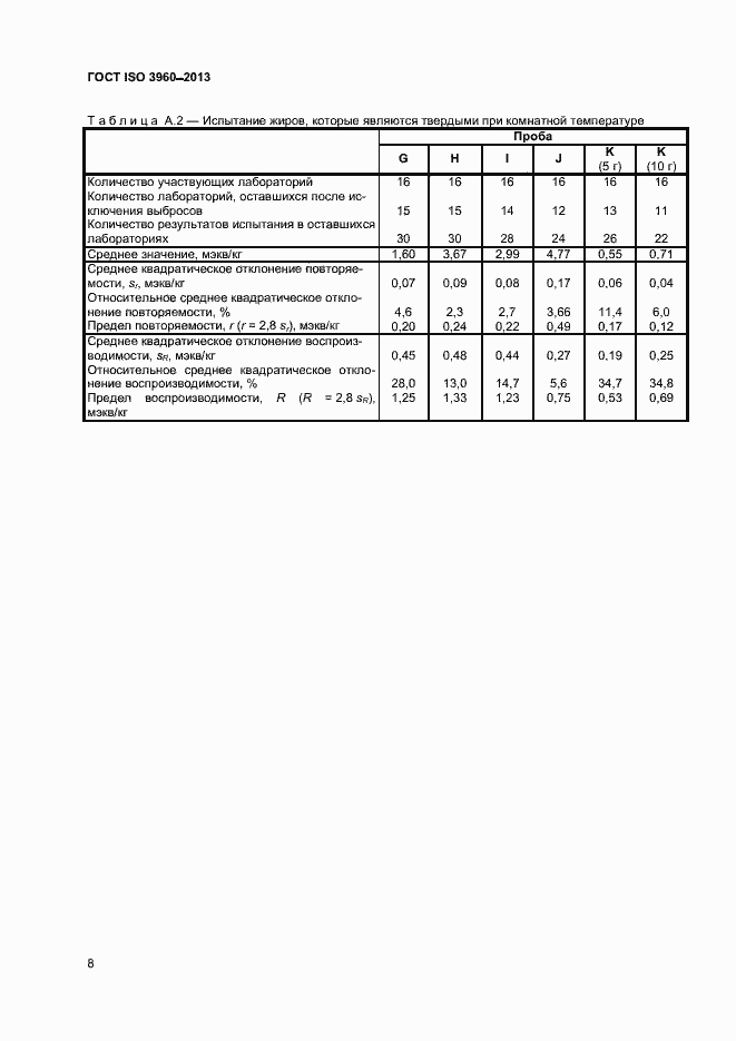 Страница 13 ГОСТ ISO 3960-2013