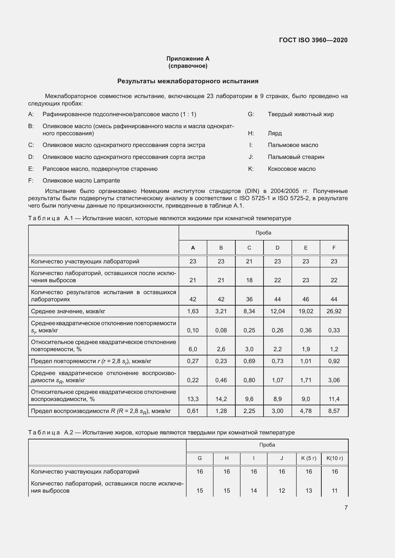 Страница 15 ГОСТ ISO 3960-2020
