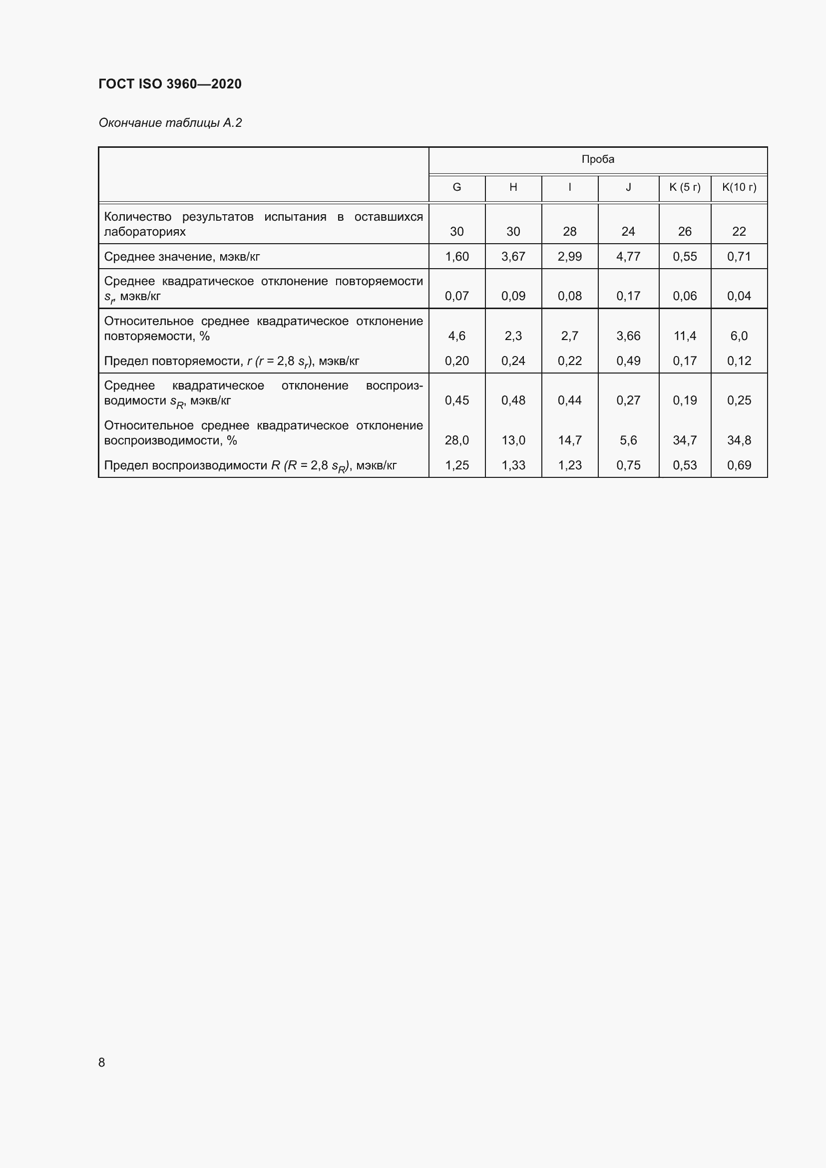Страница 16 ГОСТ ISO 3960-2020