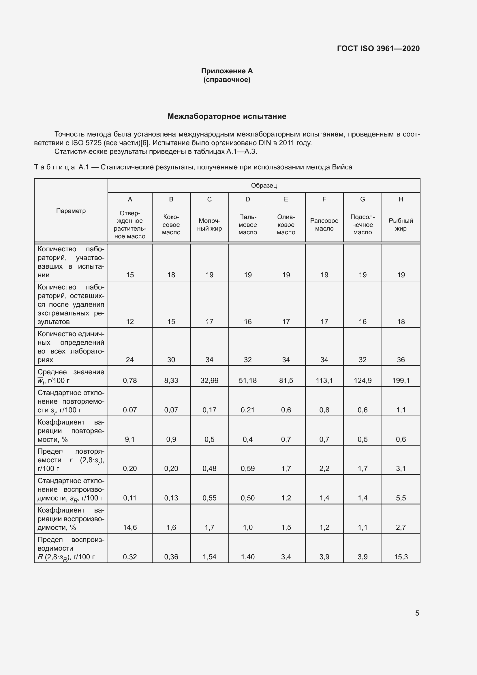 Страница 10 ГОСТ ISO 3961-2020