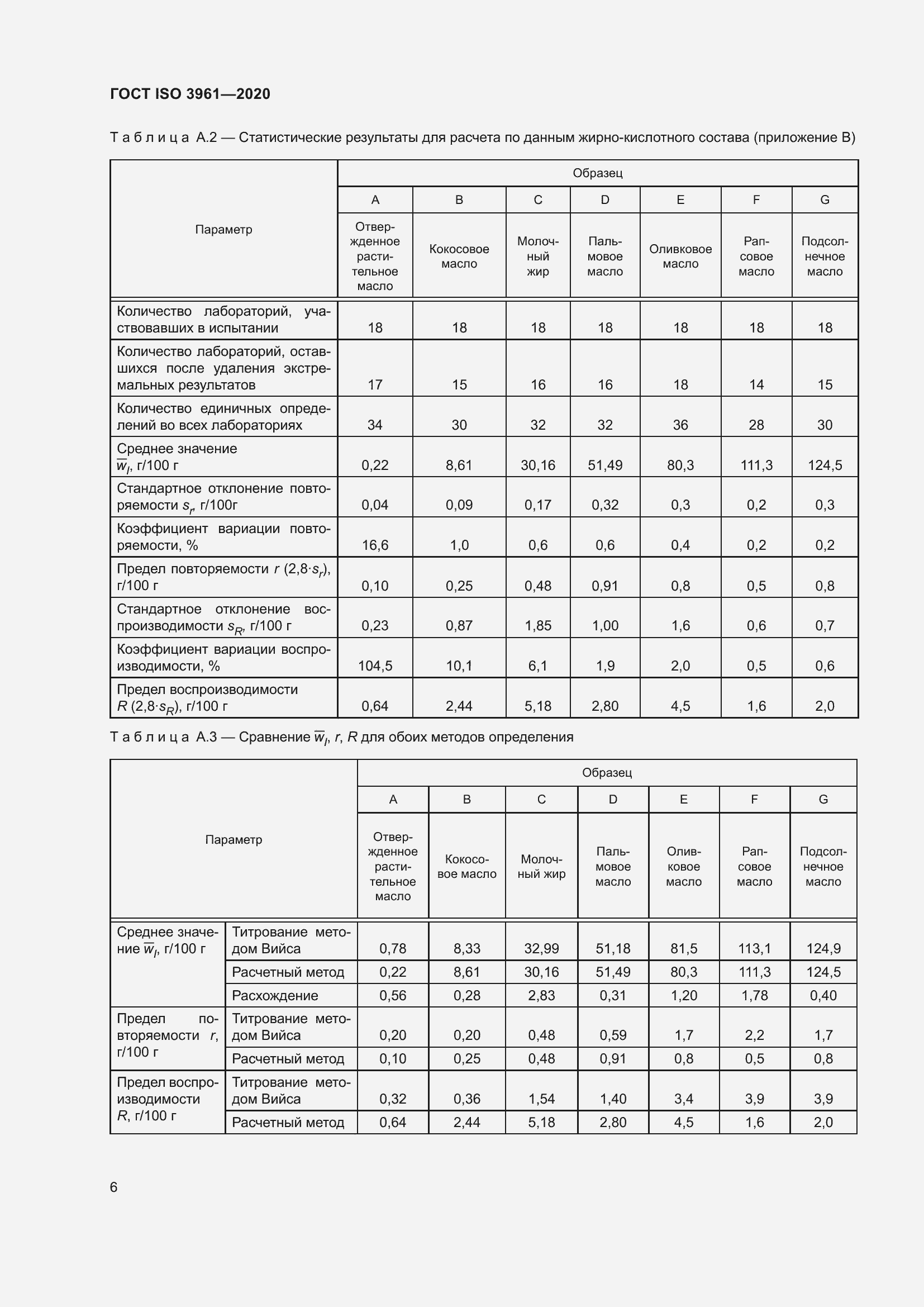 Страница 11 ГОСТ ISO 3961-2020