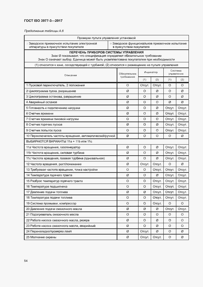 Страница 58 ГОСТ ISO 3977-3-2017