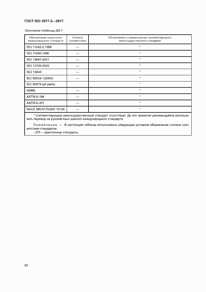 Страница 62 ГОСТ ISO 3977-3-2017