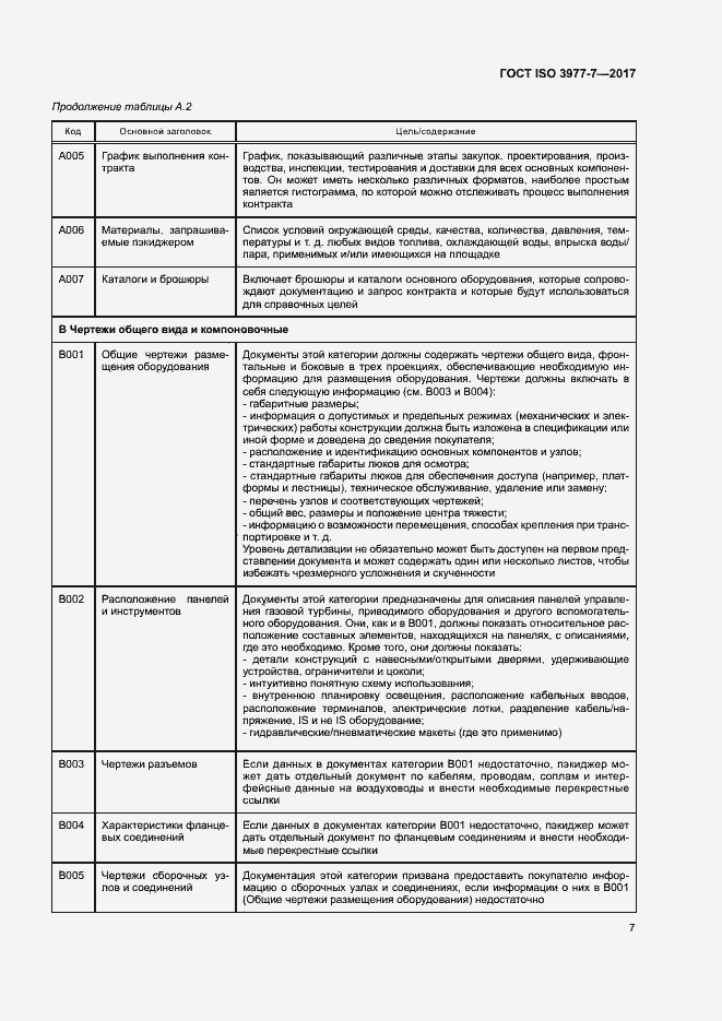 Страница 11 ГОСТ ISO 3977-7-2017