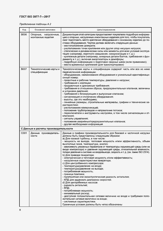 Страница 12 ГОСТ ISO 3977-7-2017