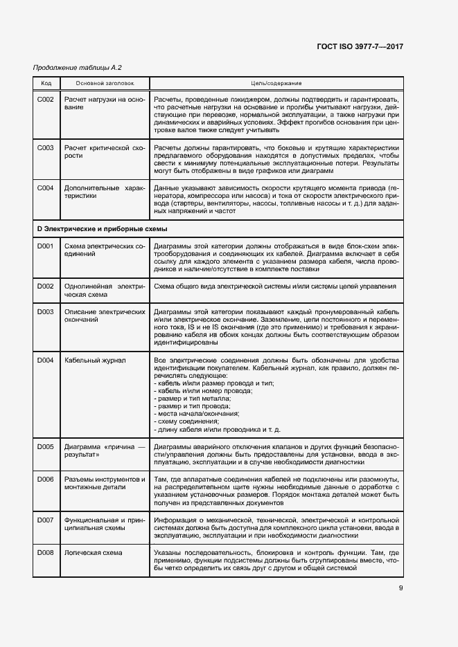 Страница 13 ГОСТ ISO 3977-7-2017
