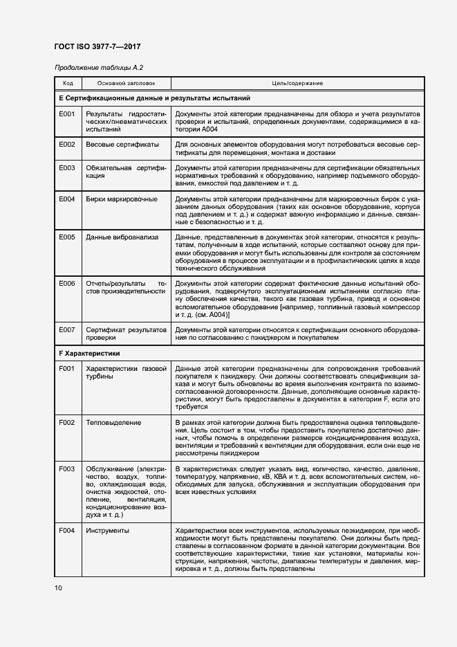 Страница 14 ГОСТ ISO 3977-7-2017