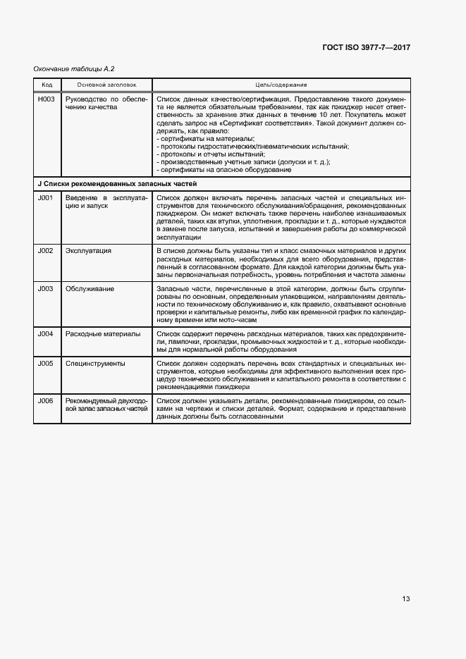 Страница 17 ГОСТ ISO 3977-7-2017